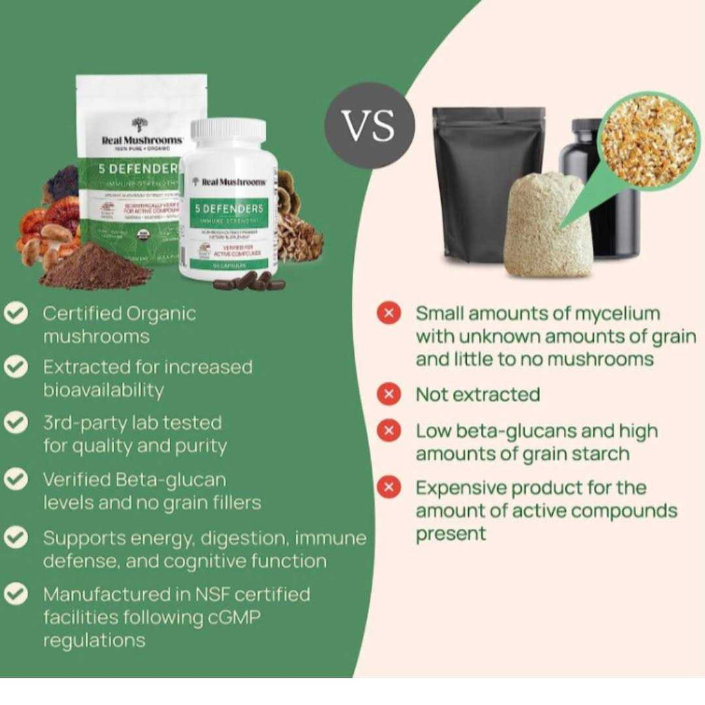 Organic Mushroom Blend E618160