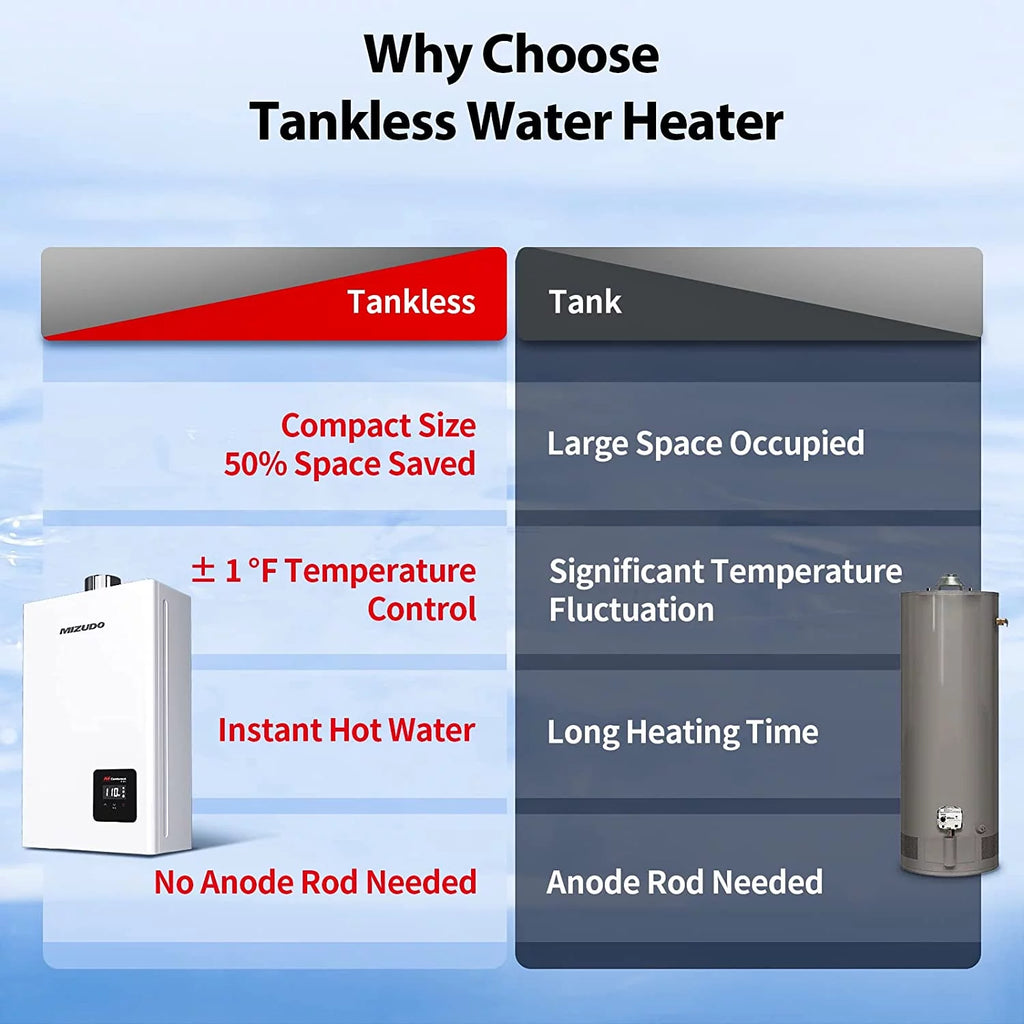 Propane Tankless Water Heater 3.6 GPM E174