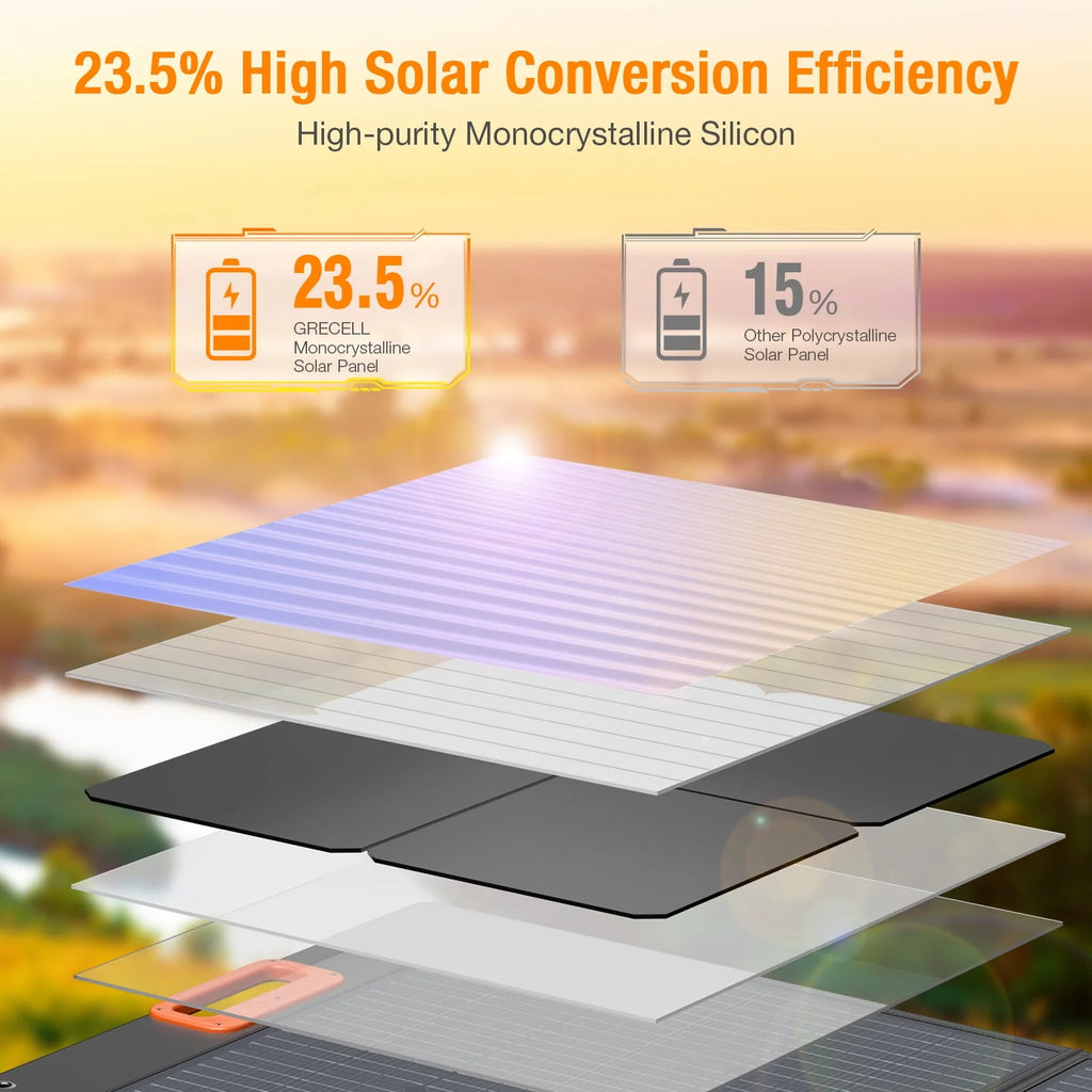 500W Portable Power Station and 100W Solar Panel Charger B30910