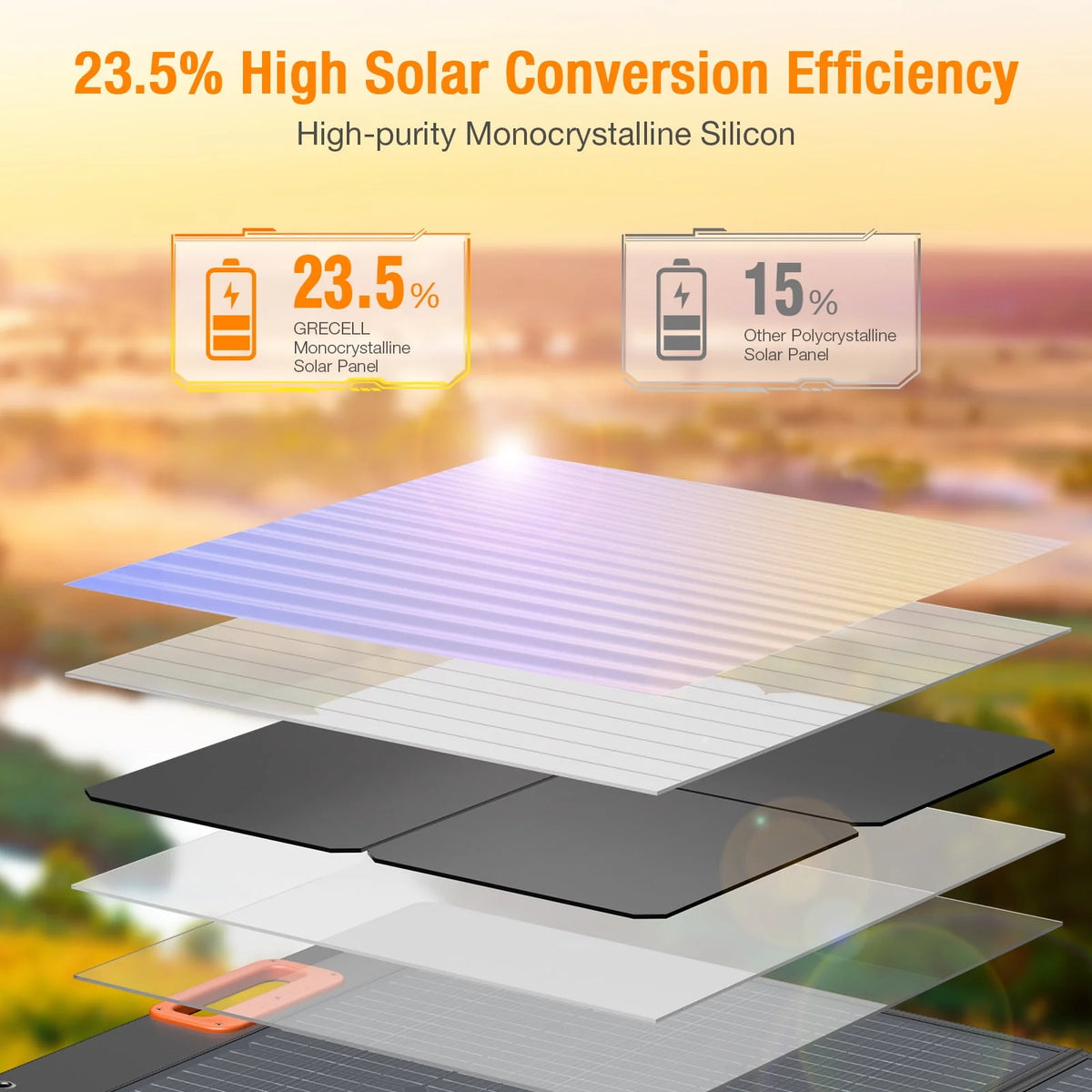 500W Portable Power Station and 100W Solar Panel Charger B30910