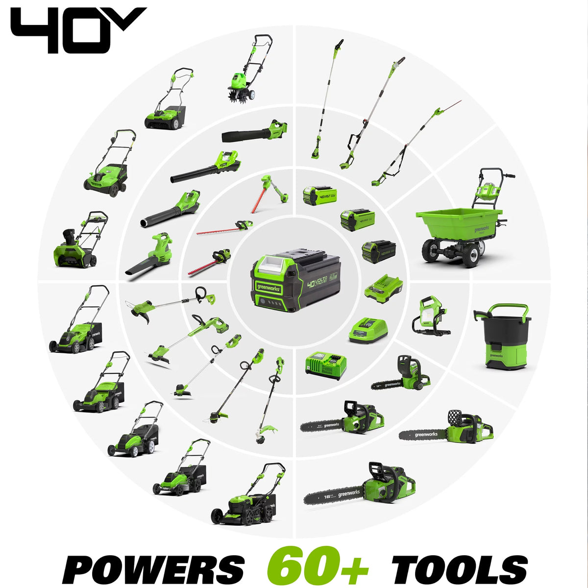 40V 14 Brushless Chainsaw with 2.5 Ah Battery & Charger A818881