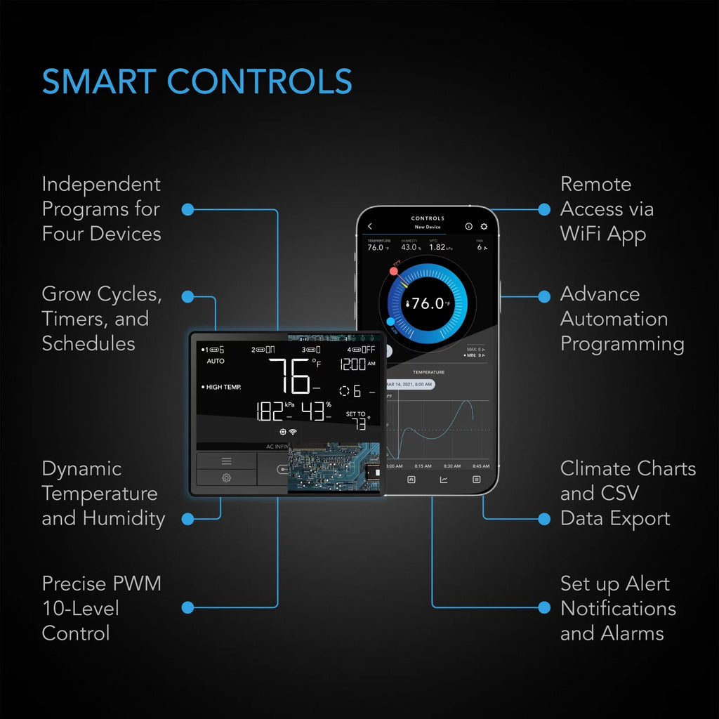 6" Ventilation Exhaust Fan with Temperature Humidity WiFi Controller A5225