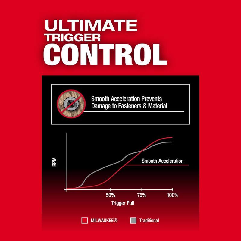 18-Volt Brushless Cordless 1/4 in. Hex Impact Driver and 7-1/4 in. Circular Saw A363