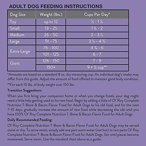 Complete Nutrition Dry Dog Food W976