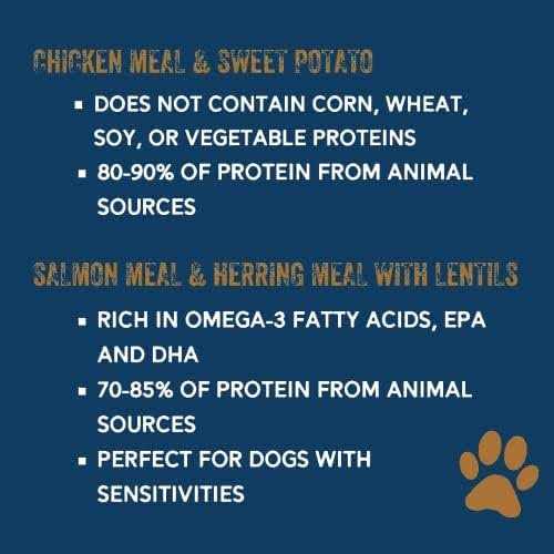 Premium Dog Food D25420