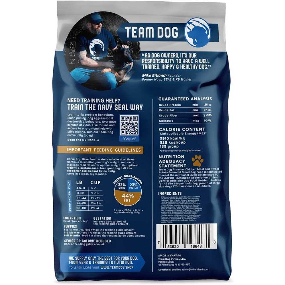 Premium Dog Food D25420