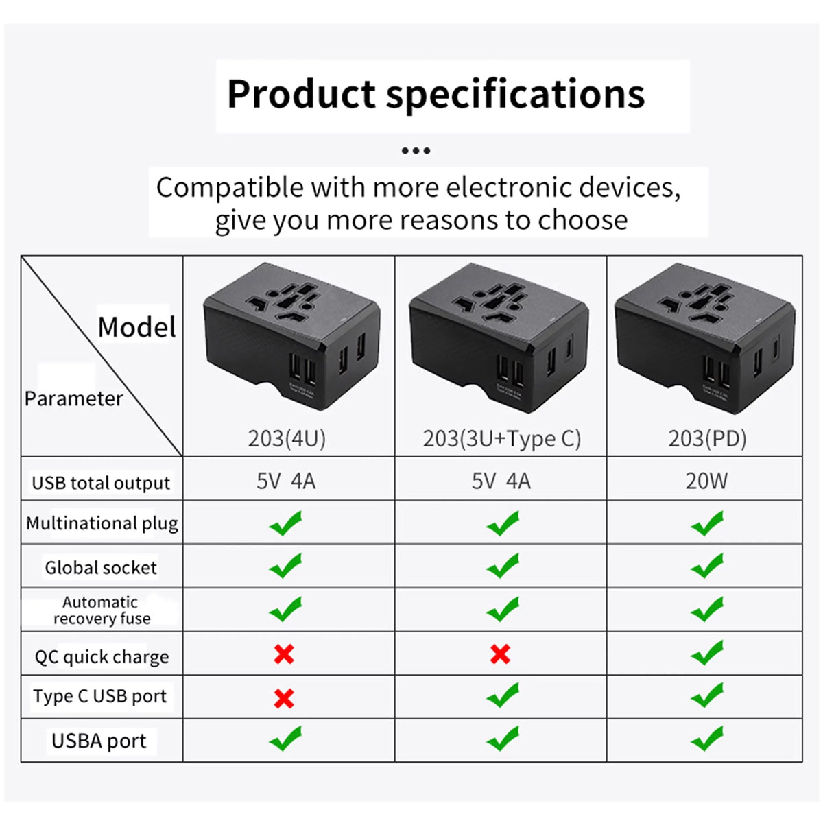 Universal Travel Adapter International Wall Charger AC Plug Adaptor with USB Type-C D546563