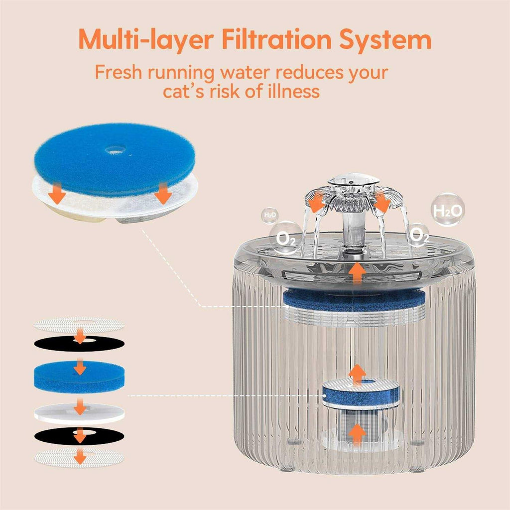 88oz Ultra Quiet Cat Water Fountain with LED Light J954800