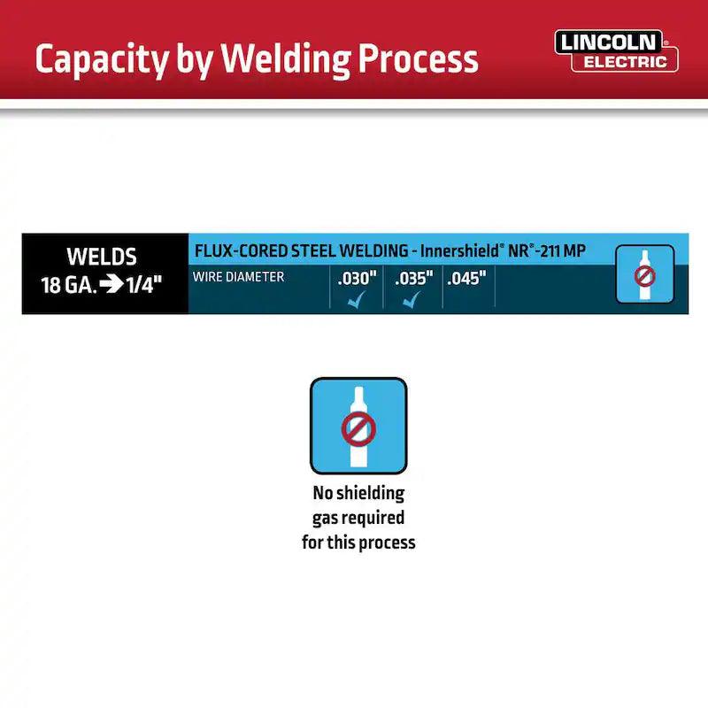 Flux-Cored Wire Feeder Welder B3951