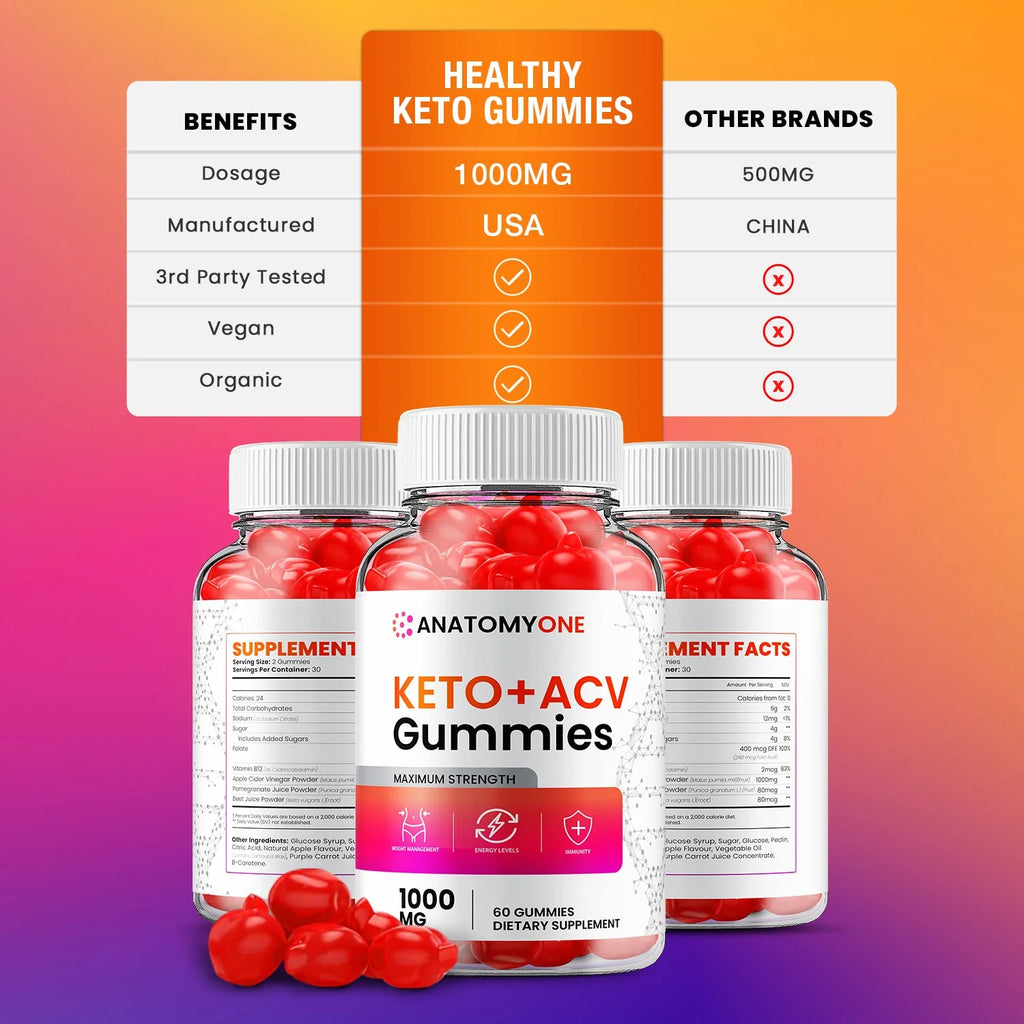 Keto Gummies T8889