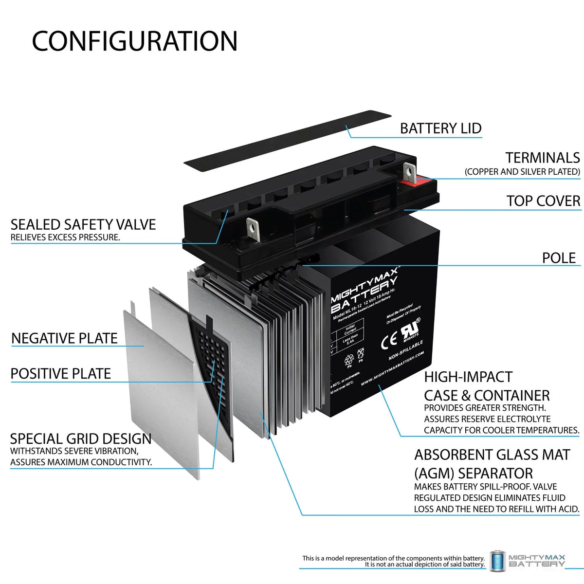 12V 18AH Rechargeable Battery Z984266