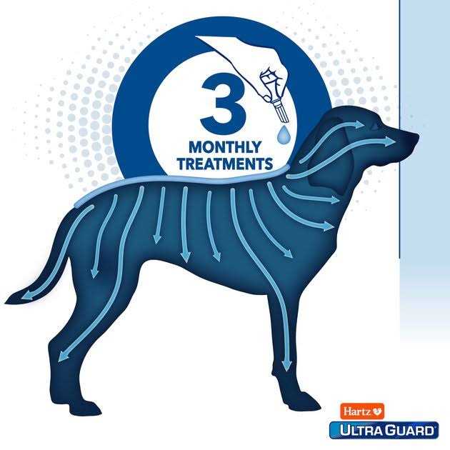 Flea & Tick Topical Dogs G7436