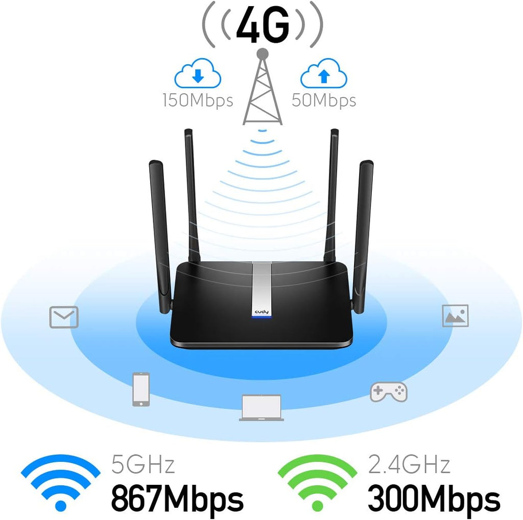AC1200 Dual Band Unlocked 4G LTE Modem Router with SIM Card Slot N9139