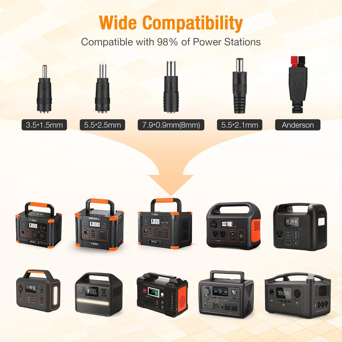 500W Portable Power Station and 100W Solar Panel Charger B30910