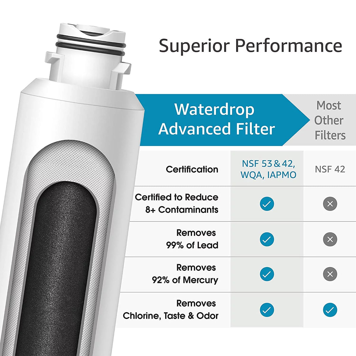 3 Pack Replacement Refrigerator Water Filter L3621