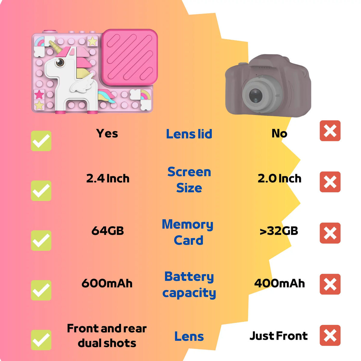 Pink Kids Camera with 2.4 Inch HD Screen C6787
