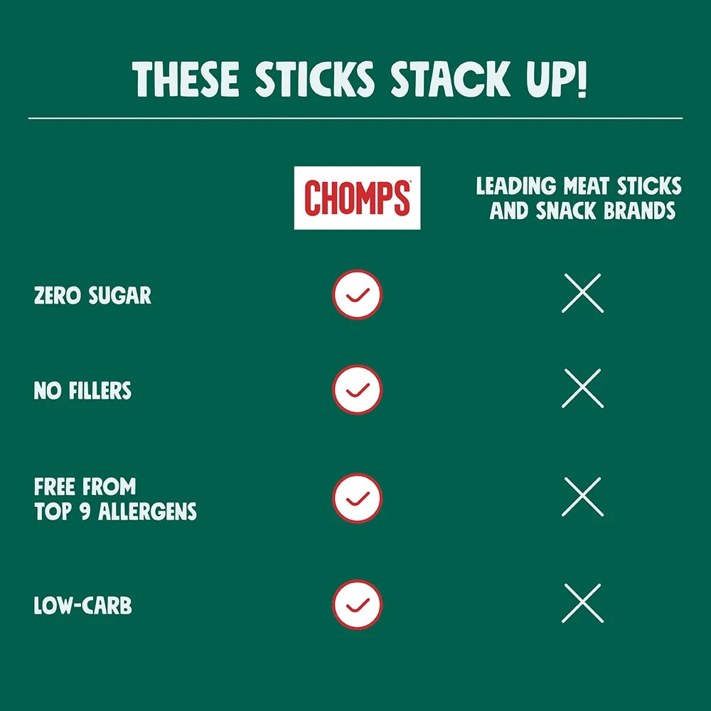 Grass Fed Beef Jerky Snack Sticks 24ct 1.15oz M19036