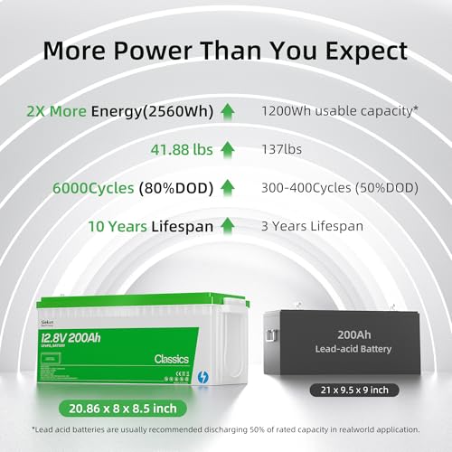 12V 100Ah LiFePO4 Deep Cycle Battery Z76112