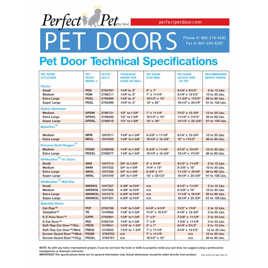 All Weather Pet Door J27903