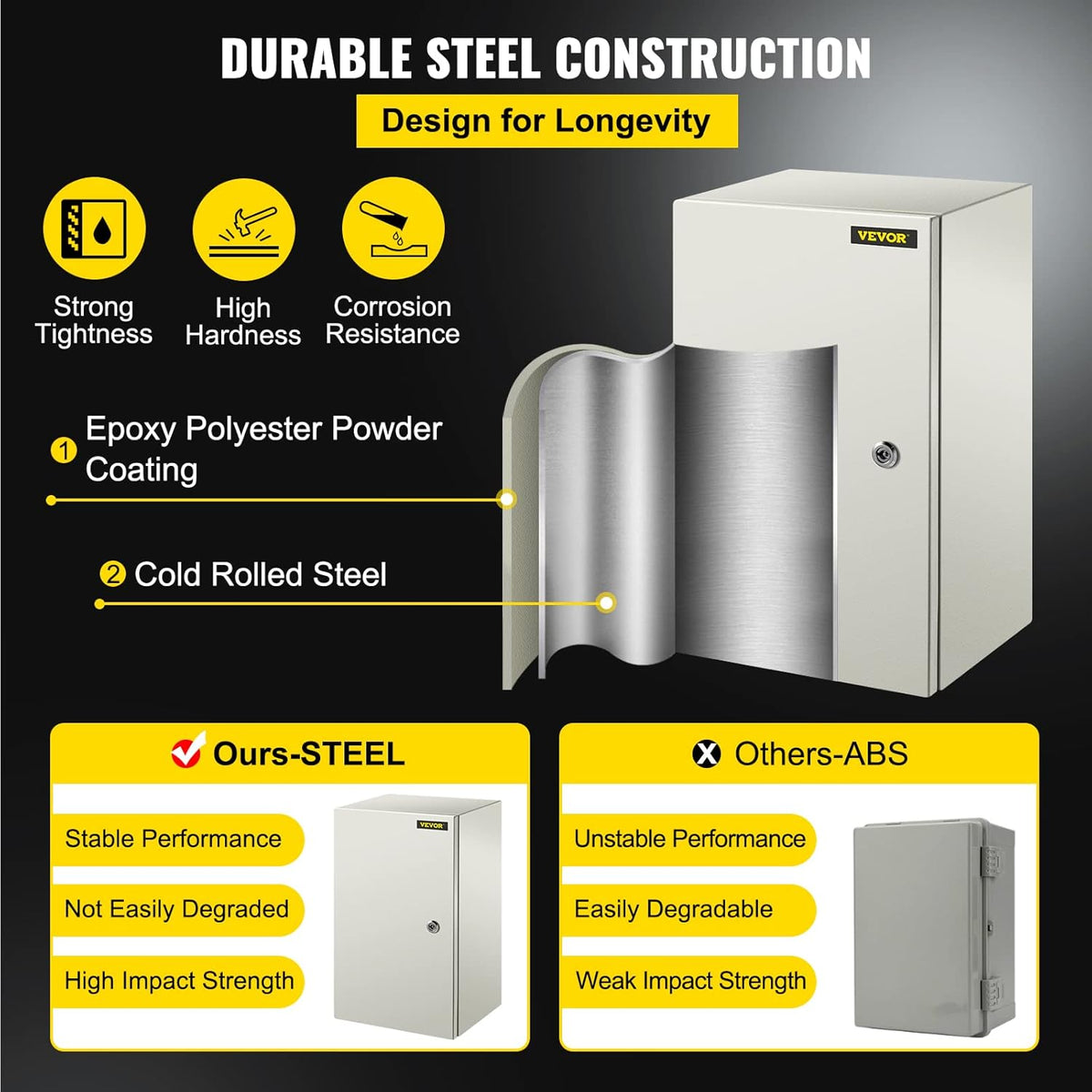 NEMA 4X Steel Electrical Enclosure D6733