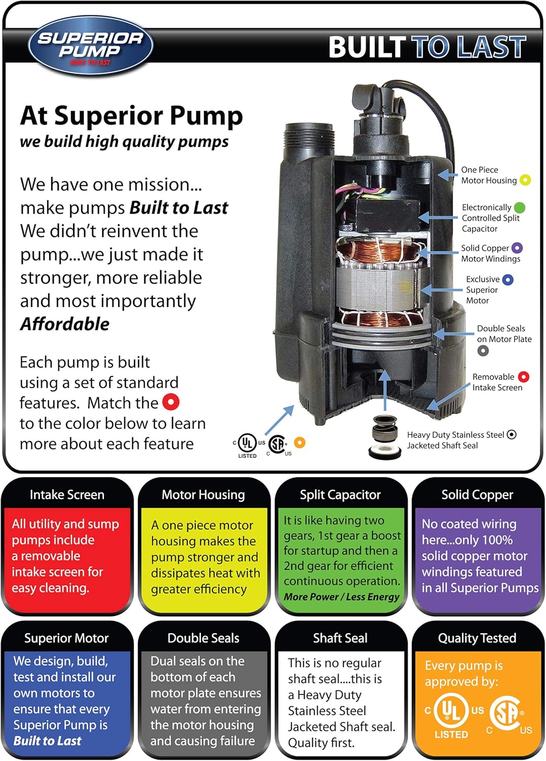 1/4 HP Plastic Sump Pump with Vertical Float Switch S96697