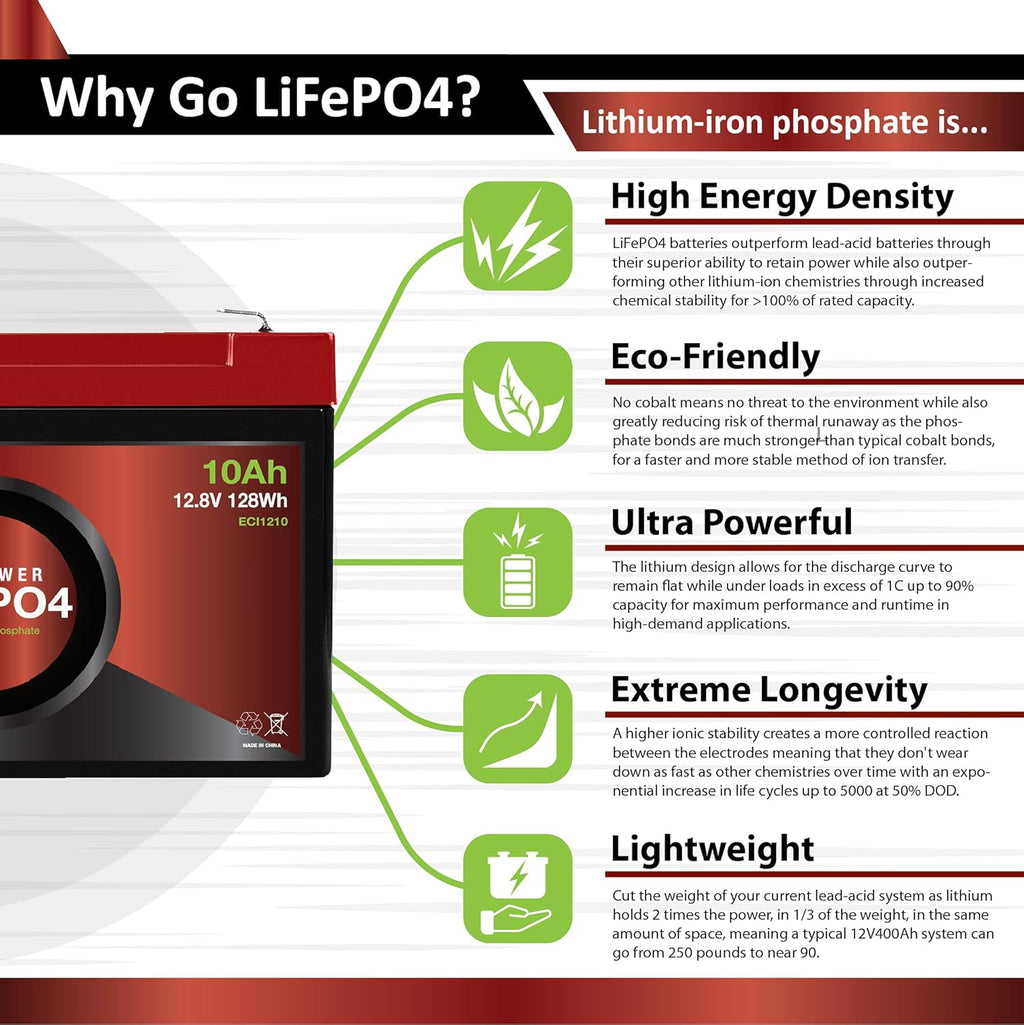 12V 100Ah Lithium LiFePO4 Deep Cycle Rechargeable Battery O1974