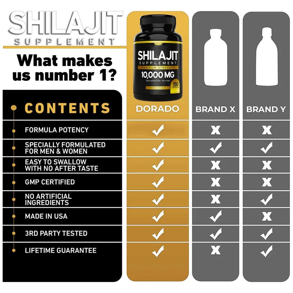 Organic Shilajit Capsules H58060