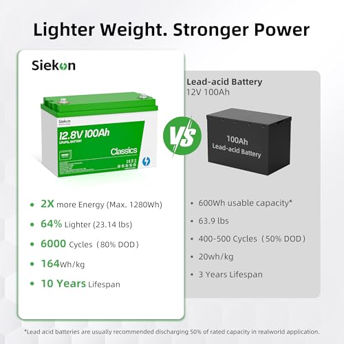 12V 100Ah LiFePO4 Deep Cycle Battery Z76112