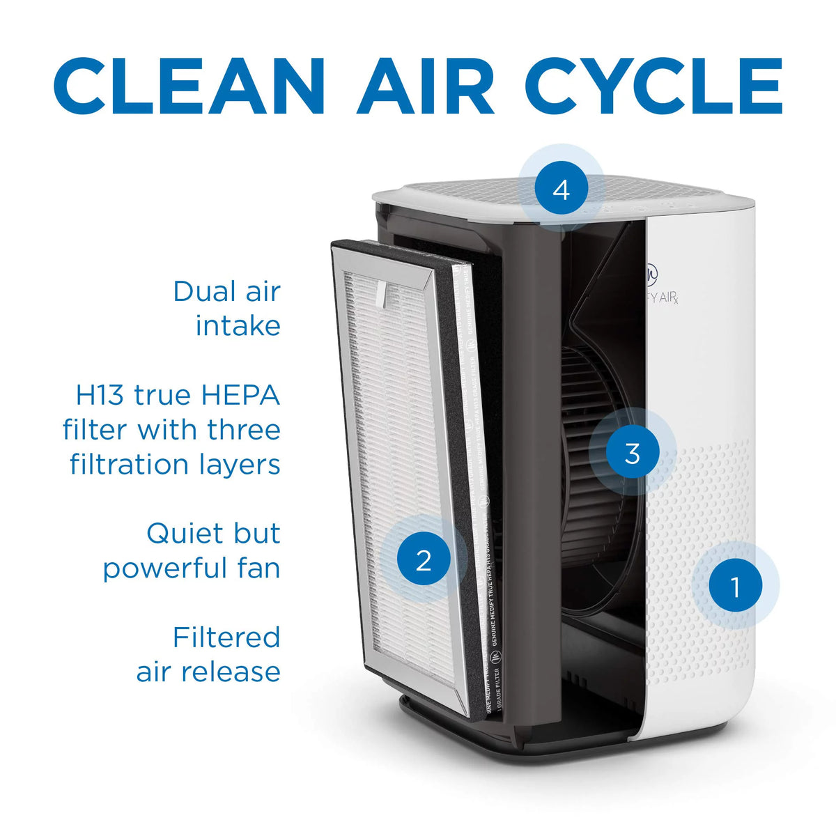White H13 True HEPA Air Purifier, 2-Pack C2278